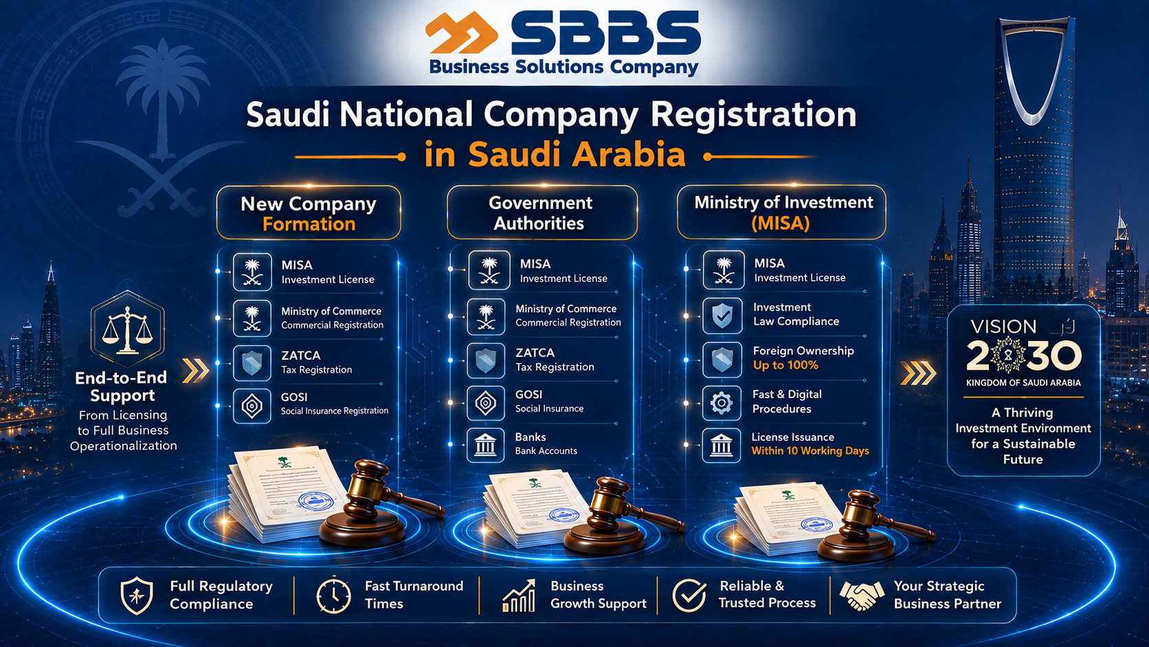 The Regulatory Framework for Foreign Business Setup in Saudi Arabia