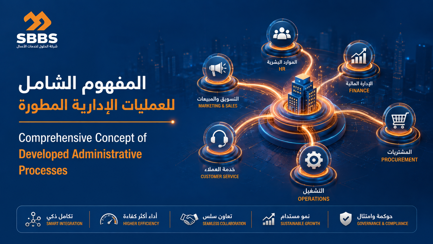 المفهوم الشامل للعمليات الإدارية المطورة